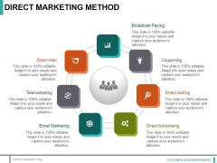 Direct Marketing Method Ppt PowerPoint Presentation Layouts Model Direct Marketing Method Ppt PowerPoint Presentation Layouts Model
