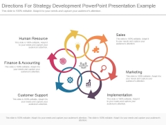 Directions For Strategy Development Powerpoint Presentation Example Directions For Strategy Development Powerpoint Presentation Example