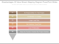 Disadvantages Of Value Stream Mapping Diagram Powerpoint Slides