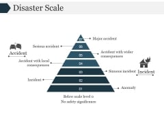 Disaster Scale Ppt PowerPoint Presentation Gallery Disaster Scale Ppt PowerPoint Presentation Gallery