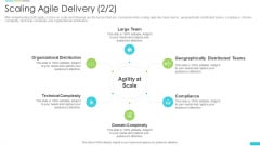 Discipline Agile Delivery Software Development Scaling Agile Delivery Teams Information PDF Discipline Agile Delivery Software Development Scaling Agile Delivery Teams Information PDF
