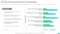 Discipline Agile Delivery Software Development Survey Of Issues Faced By Employees Structure PDF Discipline Agile Delivery Software Development Survey Of Issues Faced By Employees Structure PDF