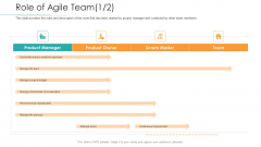 Disciplined Agile Distribution Responsibilities Role Of Agile Team Slides PDF