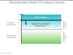 Disconfirmation Model Of Customer Service Powerpoint Slide Templates Download Disconfirmation Model Of Customer Service Powerpoint Slide Templates Download