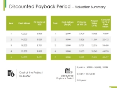 Discounted Payback Period Valuation Summary Ppt PowerPoint Presentation Professional Example Discounted Payback Period Valuation Summary Ppt PowerPoint Presentation Professional Example
