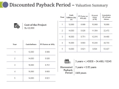 Discounted Payback Period Valuation Summary Ppt PowerPoint Presentation Summary Inspiration