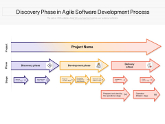 Discovery Phase In Agile Software Development Process Ppt PowerPoint Presentation Infographics Example PDF Discovery Phase In Agile Software Development Process Ppt PowerPoint Presentation Infographics Example PDF