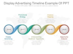Display Advertising Timeline Example Of Ppt Display Advertising Timeline Example Of Ppt