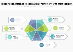 Dissertation Defense Presentation Framework With Methodology Ppt PowerPoint Presentation Icon Shapes PDF Dissertation Defense Presentation Framework With Methodology Ppt PowerPoint Presentation Icon Shapes PDF