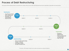 Distressed Debt Refinancing For Organizaton Process Of Debt Restructuring Ppt PowerPoint Presentation Infographic Template Infographic Template PDF Distressed Debt Refinancing For Organizaton Process Of Debt Restructuring Ppt PowerPoint Presentation Infographic Template Infographic Template PDF