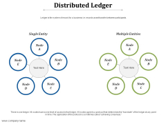 Distributed Ledger Ppt PowerPoint Presentation Gallery Inspiration