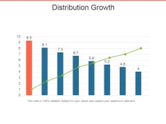 Distribution Growth Ppt PowerPoint Presentation File Professional Distribution Growth Ppt PowerPoint Presentation File Professional