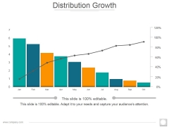 Distribution Growth Ppt PowerPoint Presentation File Visuals Distribution Growth Ppt PowerPoint Presentation File Visuals
