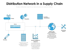 Distribution Network In A Supply Chain Ppt PowerPoint Presentation Gallery Display PDF Distribution Network In A Supply Chain Ppt PowerPoint Presentation Gallery Display PDF