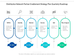 Distribution Network Partner Enablement Strategy Plan Quarterly Roadmap Information
