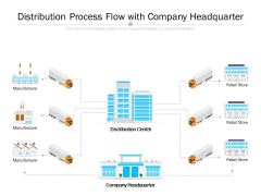 Distribution Process Flow With Company Headquarter Ppt PowerPoint Presentation Infographic Template Samples PDF Distribution Process Flow With Company Headquarter Ppt PowerPoint Presentation Infographic Template Samples PDF