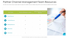 Distributor Entitlement Initiatives Partner Channel Management Team Resources Summary PDF