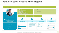 Distributor Entitlement Initiatives Partner Personas Needed For The Program Portrait PDF Distributor Entitlement Initiatives Partner Personas Needed For The Program Portrait PDF