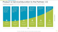 Distributor Entitlement Initiatives Product Or Service Education To The Partners Best Infographics PDF Distributor Entitlement Initiatives Product Or Service Education To The Partners Best Infographics PDF