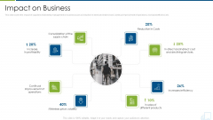 Distributor Strategy Impact On Business Themes PDF Distributor Strategy Impact On Business Themes PDF