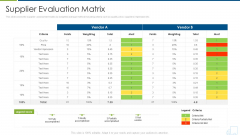 Distributor Strategy Supplier Evaluation Matrix Introduction PDF
