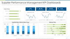Distributor Strategy Supplier Performance Management Kpi Dashboards Summary PDF