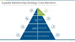 Distributor Strategy Supplier Relationship Strategy Core Elements Elements PDF