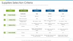 Distributor Strategy Suppliers Selection Criteria Introduction PDF