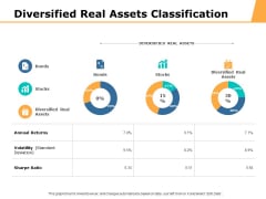 Diversified Real Assets Classification Ppt PowerPoint Presentation Ideas Tips Diversified Real Assets Classification Ppt PowerPoint Presentation Ideas Tips