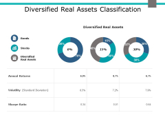 Diversified Real Assets Classification Ppt PowerPoint Presentation Slides Grid Diversified Real Assets Classification Ppt PowerPoint Presentation Slides Grid