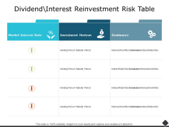 Dividend Interest Reinvestment Risk Table Ppt PowerPoint Presentation Professional Brochure