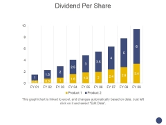 Dividend Per Share Ppt PowerPoint Presentation File Ideas