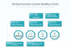 Division Function Control Workflow Chart Ppt PowerPoint Presentation Gallery Design Inspiration PDF Division Function Control Workflow Chart Ppt PowerPoint Presentation Gallery Design Inspiration PDF