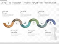 Doing The Research Timeline Powerpoint Presentation