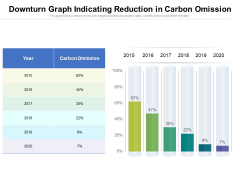 Downturn Graph Indicating Reduction In Carbon Omission Ppt PowerPoint Presentation Outline Inspiration PDF