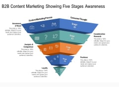 Drafting A Successful Content Plan Approach For Website B2B Content Marketing Showing Five Stages Awareness Guidelines PDF Drafting A Successful Content Plan Approach For Website B2B Content Marketing Showing Five Stages Awareness Guidelines PDF