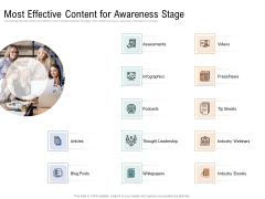 Drafting A Successful Content Plan Approach For Website Most Effective Content For Awareness Stage Introduction PDF Drafting A Successful Content Plan Approach For Website Most Effective Content For Awareness Stage Introduction PDF