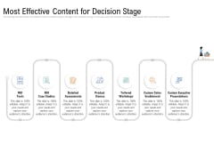 Drafting A Successful Content Plan Approach For Website Most Effective Content For Decision Stage Guidelines PDF Drafting A Successful Content Plan Approach For Website Most Effective Content For Decision Stage Guidelines PDF