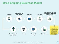 Drop Shipping Business Model Ppt PowerPoint Presentation Infographic Template Design Templates Drop Shipping Business Model Ppt PowerPoint Presentation Infographic Template Design Templates