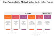Drug Approval After Medical Testing Under Safety Norms Ppt PowerPoint Presentation Gallery Graphic Images PDF Drug Approval After Medical Testing Under Safety Norms Ppt PowerPoint Presentation Gallery Graphic Images PDF