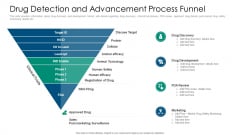 Drug Detection And Advancement Process Funnel Clipart PDF Drug Detection And Advancement Process Funnel Clipart PDF