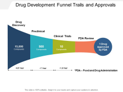 Drug Development Funnel Trails And Approvals Ppt PowerPoint Presentation Layouts Sample Drug Development Funnel Trails And Approvals Ppt PowerPoint Presentation Layouts Sample