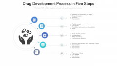 Drug Development Process In Five Steps Ppt Ideas Elements PDF