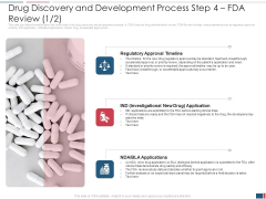 Drug Discovery And Development Process Step 4 Fda Review Timeline Formats PDF Drug Discovery And Development Process Step 4 Fda Review Timeline Formats PDF