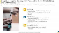 Drug Discovery And Development Process Step 5 Post Market Drug Safety Monitoring Active Graphics PDF Drug Discovery And Development Process Step 5 Post Market Drug Safety Monitoring Active Graphics PDF
