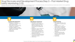 Drug Discovery And Development Process Step 5 Post Market Drug Safety Monitoring Inspections Sample PDF Drug Discovery And Development Process Step 5 Post Market Drug Safety Monitoring Inspections Sample PDF