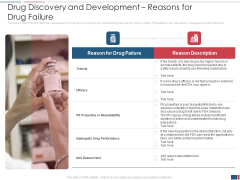 Drug Discovery And Development Reasons For Drug Failure Inspiration PDF Drug Discovery And Development Reasons For Drug Failure Inspiration PDF