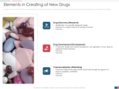 Drug Discovery Growth Process Reach Potential Product Toxicity Elements In Creating Of New Drugs Structure PDF