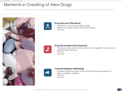 Drug Discovery Growth Process Reach Potential Product Toxicity Elements In Creating Of New Drugs Structure PDF Drug Discovery Growth Process Reach Potential Product Toxicity Elements In Creating Of New Drugs Structure PDF
