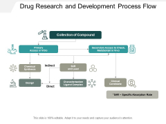 Drug Research And Development Process Flow Ppt PowerPoint Presentation Professional Topics Drug Research And Development Process Flow Ppt PowerPoint Presentation Professional Topics